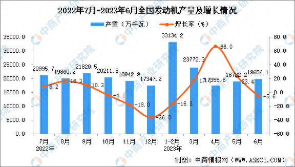 国内车辆发动机排名前十(国内汽车发动机前十名排名)插图 国内车辆发动机排名前十(国内汽车发动机前十名排名)插图