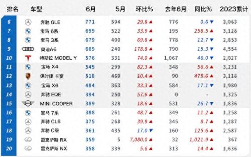 韩国十大进口车排行榜(韩国车排行榜前十)插图1