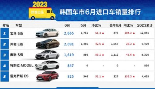 韩国十大进口车排行榜(韩国车排行榜前十)插图