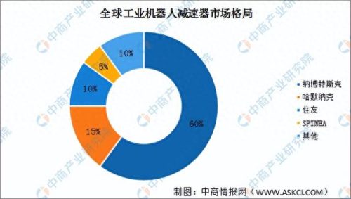 辽宁非标减速机排名前十(辽宁高精密减速机哪家好)插图13 辽宁非标减速机排名前十(辽宁高精密减速机哪家好)插图13