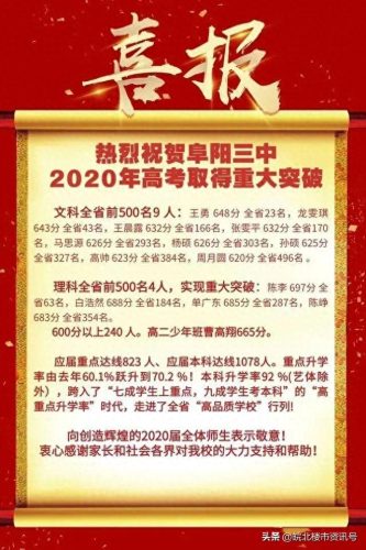 安徽临泉私立中学排名前十(安徽十大私立中学排名)插图7 安徽临泉私立中学排名前十(安徽十大私立中学排名)插图7