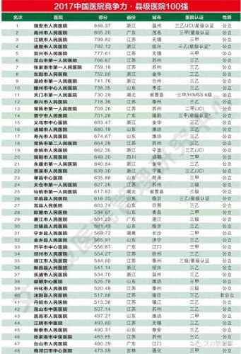 县级医院传染科排名前十(县医院感染科排名)插图