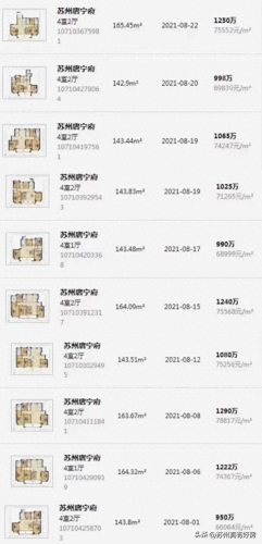相城区十大豪宅排行榜(阜宁十大豪宅)插图7