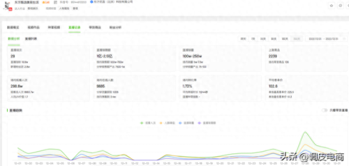 杭州十大带货主播排行榜最新(杭州美食主播虫虫)插图2