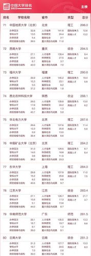 中国历年十大名校排行榜(武大算不算十大名校)