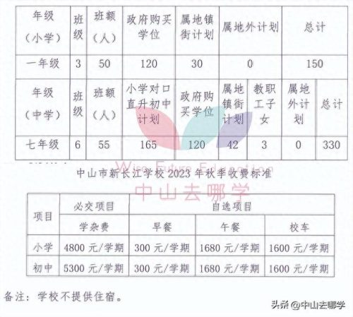 北京中山私立学校排名前十(北京十大民营私立学校)插图10 北京中山私立学校排名前十(北京十大民营私立学校)插图10