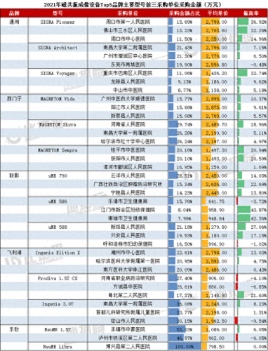 核磁共振企业排名前十(核磁共振全球十大品牌)插图4 核磁共振企业排名前十(核磁共振全球十大品牌)插图4