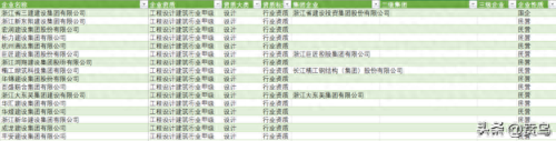 浙江专业建筑设计排名前十(浙江建筑设计类学校有哪些)
