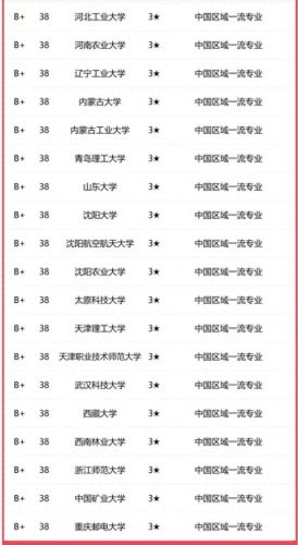 四川公路学校排名前十(交通类学校推荐)