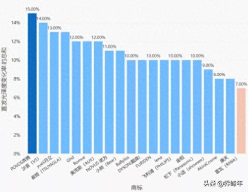 直发板十大名牌排行榜最新(充电板十大排行榜)插图8 直发板十大名牌排行榜最新(充电板十大排行榜)插图8