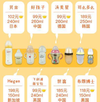 硅胶奶瓶哪个牌子好(硅胶奶瓶十大排名)插图2