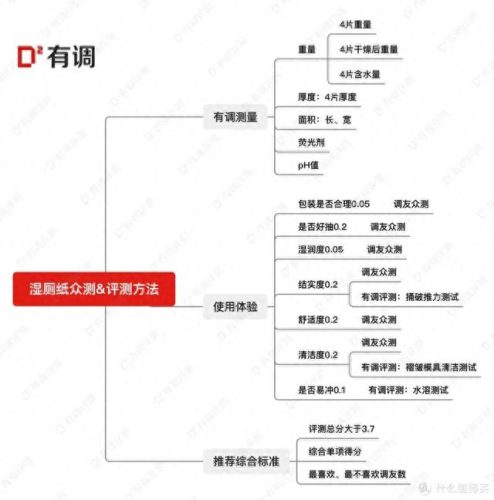 湿厕纸排行榜十大品牌(品牌湿厕纸排行榜第一名)插图8