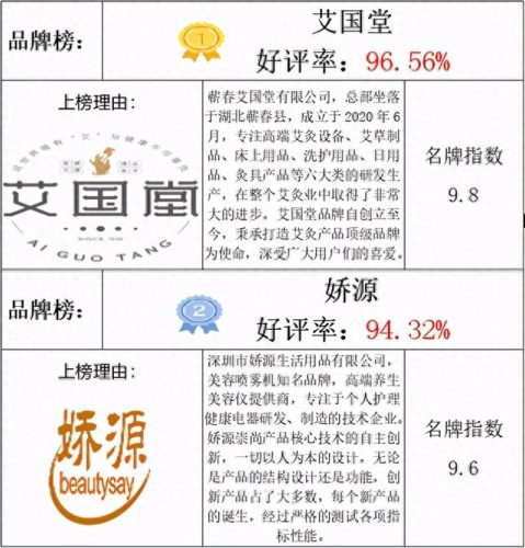 十大排行榜艾灸仪器品牌(艾灸仪器图片和价格)插图