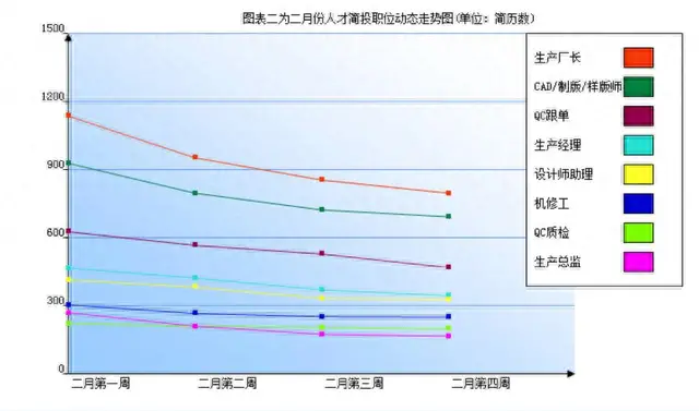 服装厂十大岗位排行榜(十大最稳定职业)