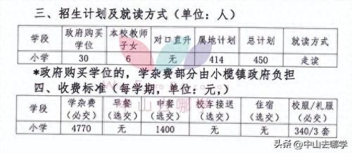 北京中山私立学校排名前十(北京十大民营私立学校)插图66 北京中山私立学校排名前十(北京十大民营私立学校)插图66