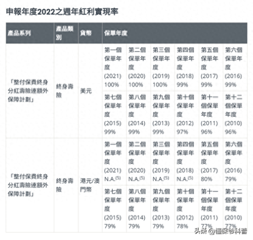 十大保险品牌前十名排行榜(十大百万医疗保险排名)插图2