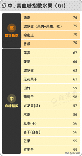 十大含糖量水果排行榜图(水果含糖分排名一览表)插图2