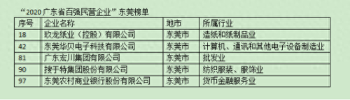 广东柔软包装纸排名前十(惠州口碑好的包装纸排名)插图