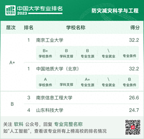 中国高校地质专业排名前十(地质勘探专业有前途吗)插图3