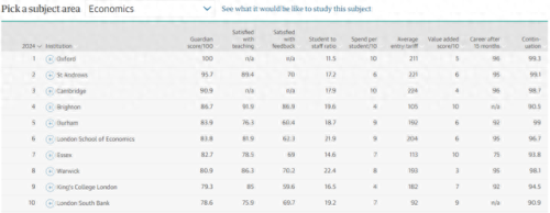 英国最高的大学排名前十(英国国内排名前十的大学)插图3