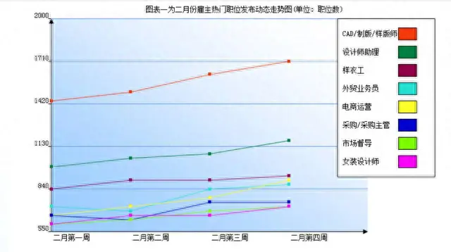 服装厂十大岗位排行榜(十大最稳定职业)插图6 服装厂十大岗位排行榜(十大最稳定职业)插图6