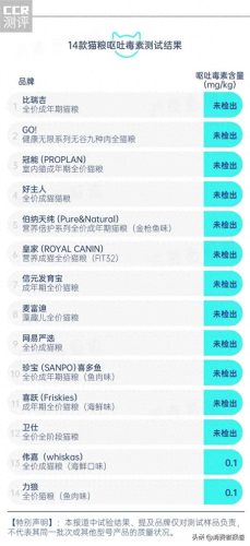 十大猫毒粮排行榜最新(邓巴成猫粮罐头)插图4