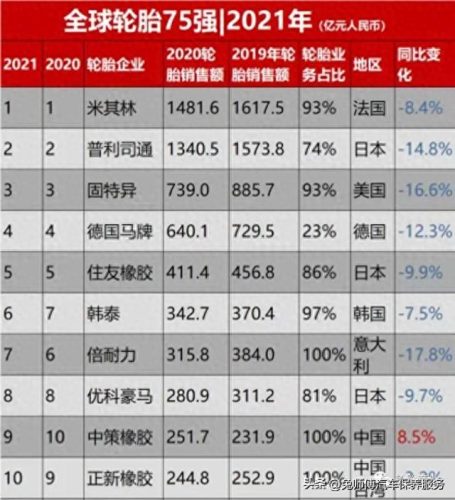 轮胎工程公司排名前十(安耐特轮胎排名第几)插图9 轮胎工程公司排名前十(安耐特轮胎排名第几)插图9