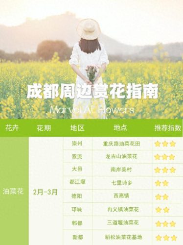 温江看桃花的景点排名前十(温江9月份看花景点推荐)插图