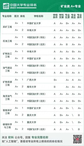 中国高校地质专业排名前十(地质勘探专业有前途吗)插图5