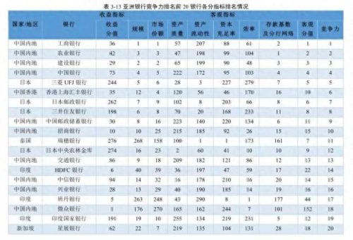 泰国农商银行排名前十(韩国农商银行排行榜)插图2 泰国农商银行排名前十(韩国农商银行排行榜)插图2