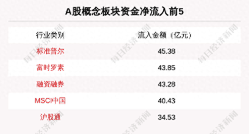 主力流入前十大股票排行榜(如何找出主力流入的股票)插图6