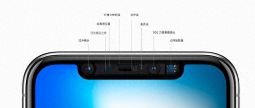 前置摄像头型号排名前十(摄像头排名最新)插图 前置摄像头型号排名前十(摄像头排名最新)插图
