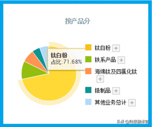 世界十大钛白粉排行榜最新(国内钛白粉十大排名最新)插图6