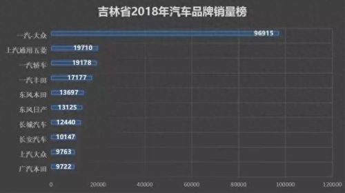各省汽车交易量排名前十(汽车销售省份排行榜)插图4