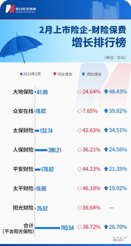 保险十大排行榜最新(十大口碑最好的保险)插图5