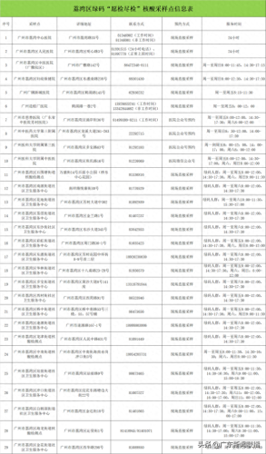 广州核酸筛查医院排名前十(广州回港易指定核酸检测医院)插图12