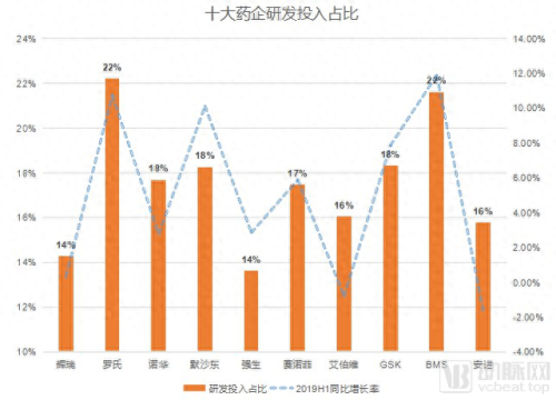 销售额排名前十的药企(2022国内药企销售排名)插图1