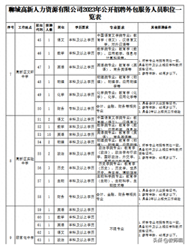 聊城劳务外包公司排名前十(菏泽劳务外包哪家好)插图1 聊城劳务外包公司排名前十(菏泽劳务外包哪家好)插图1