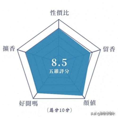 十大经典国货香水排行榜(国货最好的香水排行)插图8