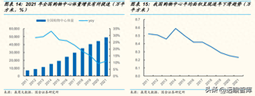 北京百货营业收入排名前十(北京真实收入)插图10
