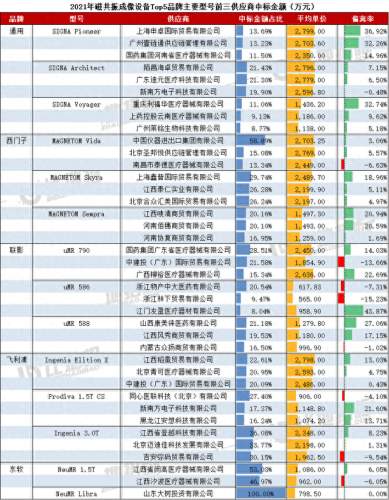 核磁共振企业排名前十(核磁共振全球十大品牌)