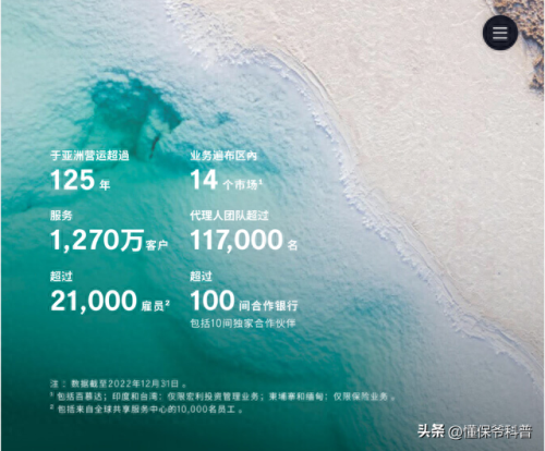 十大保险品牌前十名排行榜(十大百万医疗保险排名)插图10