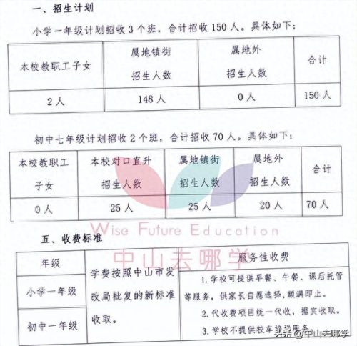 北京中山私立学校排名前十(北京十大民营私立学校)插图28 北京中山私立学校排名前十(北京十大民营私立学校)插图28