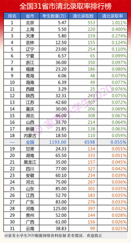 全国十大名校排行榜中学(最新的中国十大中学排名)插图1
