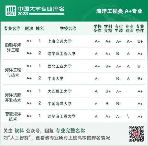 中国高校地质专业排名前十(地质勘探专业有前途吗)插图18