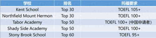 私立高中寄宿学校排名前十(英国私立高中排名大全)插图3