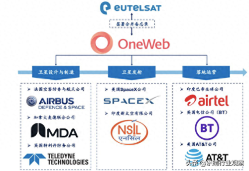 全球卫星通信设备排名前十(全球卫星直播电视)插图5
