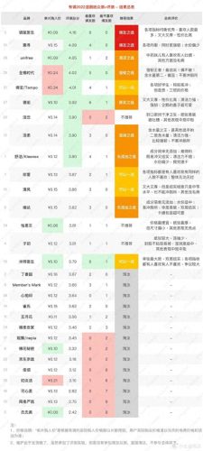 湿厕纸排行榜十大品牌(品牌湿厕纸排行榜第一名)插图29