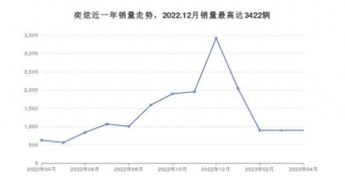 6万左右的车排行榜(推荐质量好的6座车)插图8