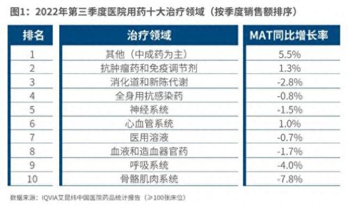 十大最好的药品排行榜中国(十大必买药品排名)插图